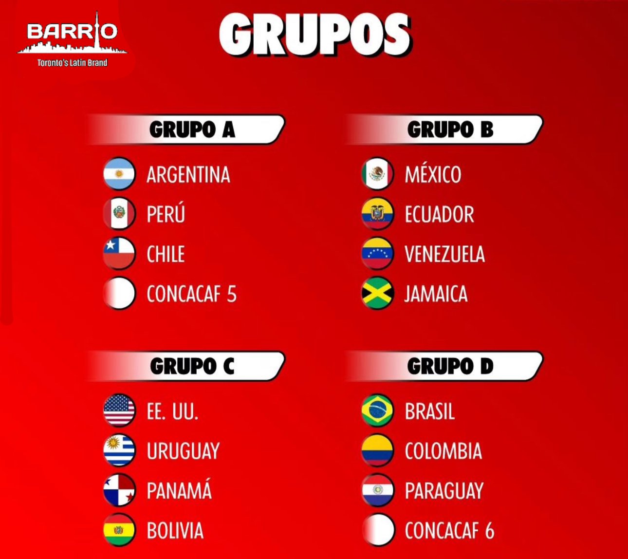 Copa America 2024 Draw 