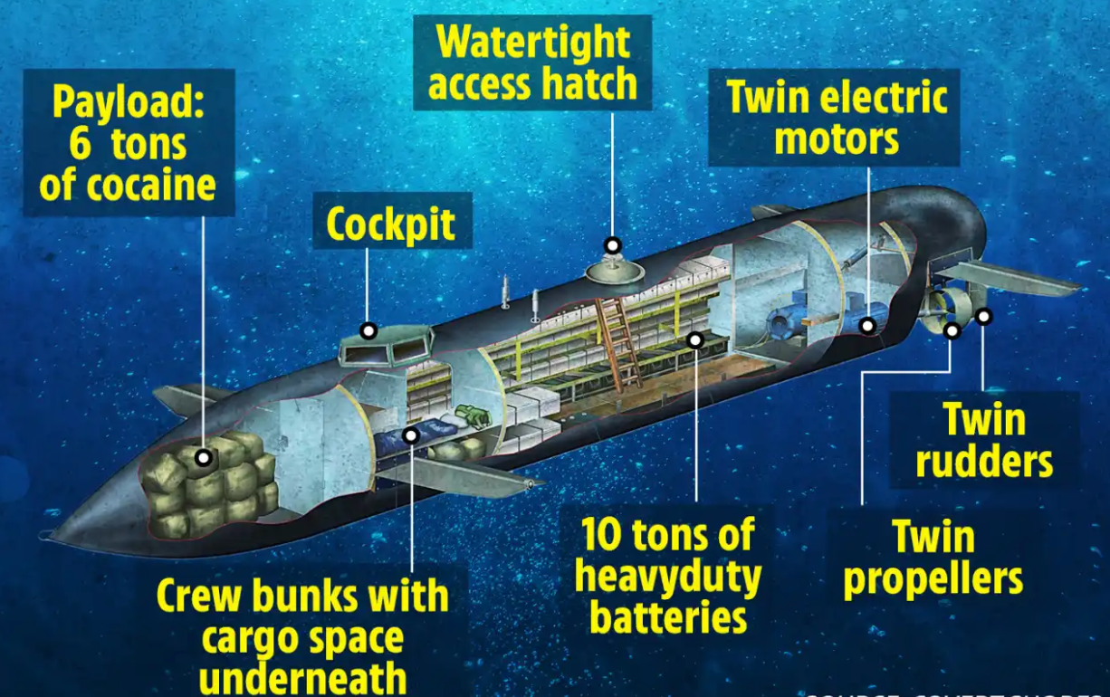 Narco-sub with $27m of ‘scorpion’ cocaine seized in Colombia